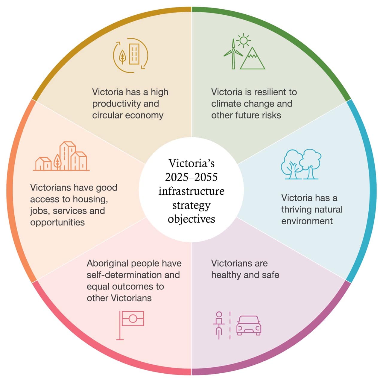Infrastructure Draft Infrastructure Vic unveils draft 30-year strategy - Infrastructure Magazine