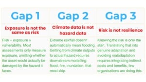 climate risk summit